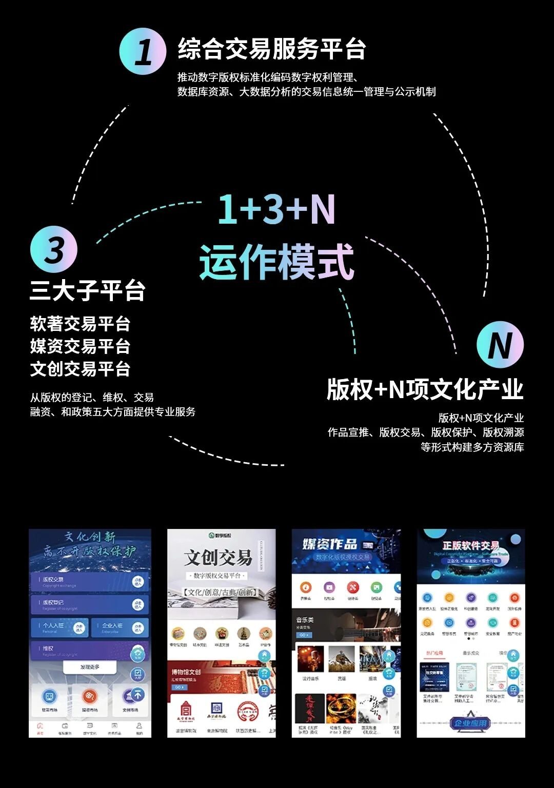 数字版权可信区块链浏览器上线，打造从版权保护到版权交易的数字生态