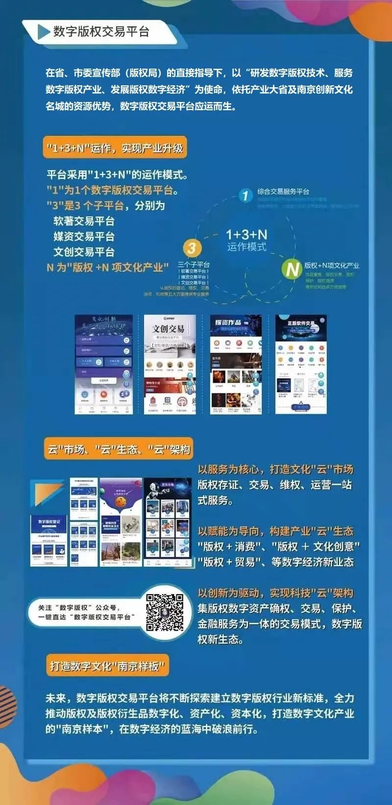 数字版权数字生态 PaaS+SaaS 开放平台:为产业互联网化、数字化赋能